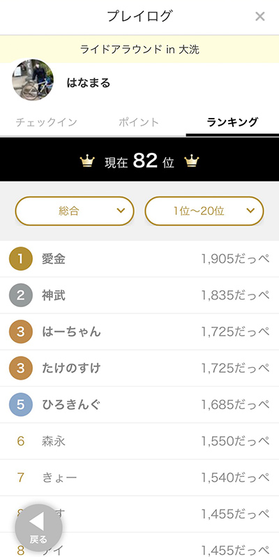 上位を目指し、入賞を目指そう！