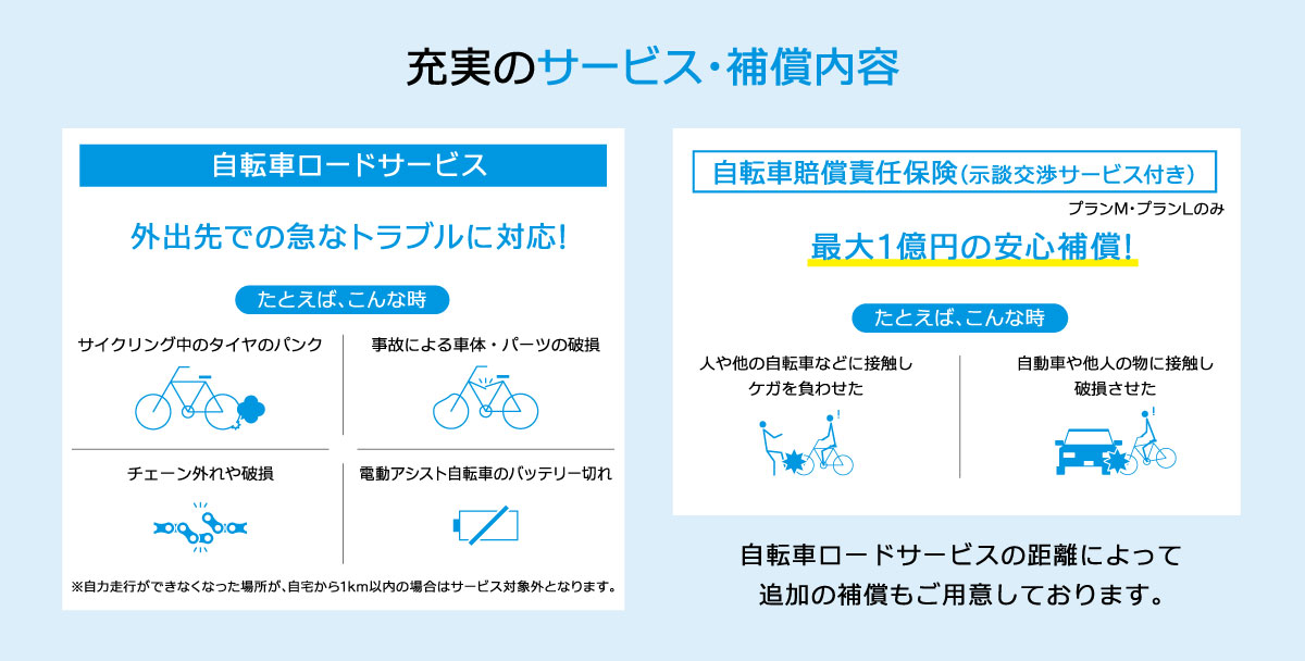 自転車向け保険 お1人様プラン